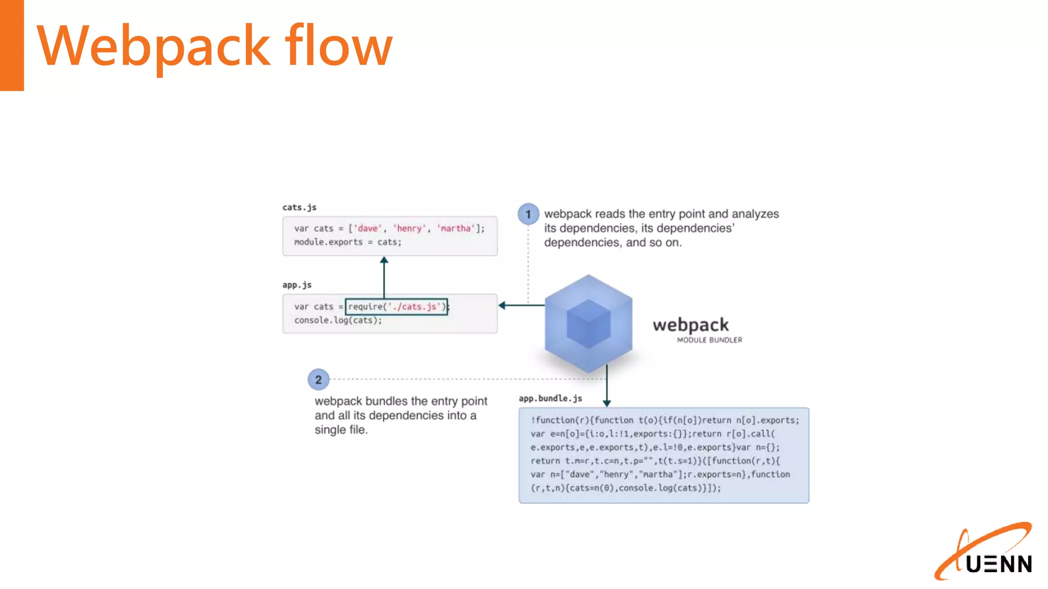 Webpack flow 