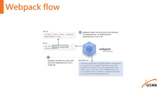 DotNet MVC and webpack + Babel + react | PPTX
