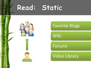 Read: Static

         Favorite Blogs

         Wiki

         Forums

         Video Library
 