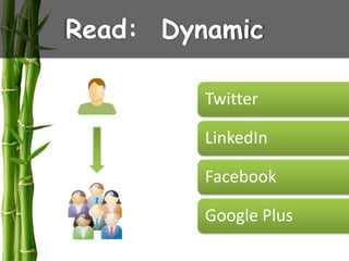 Read: Dynamic

         Twitter

         LinkedIn

         Facebook

         Google Plus
 