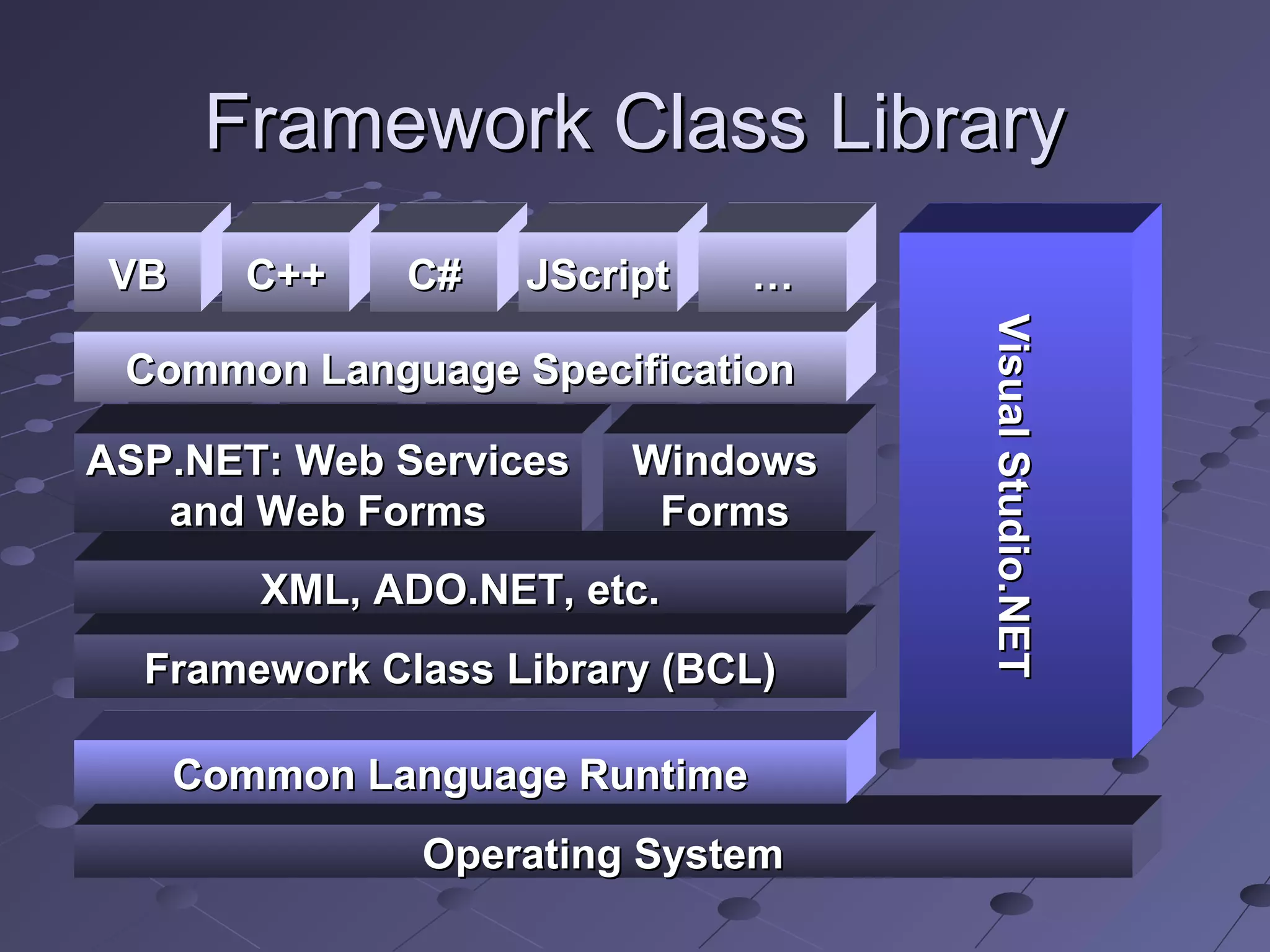.NET Overview | PPT | Programming Languages | Computing