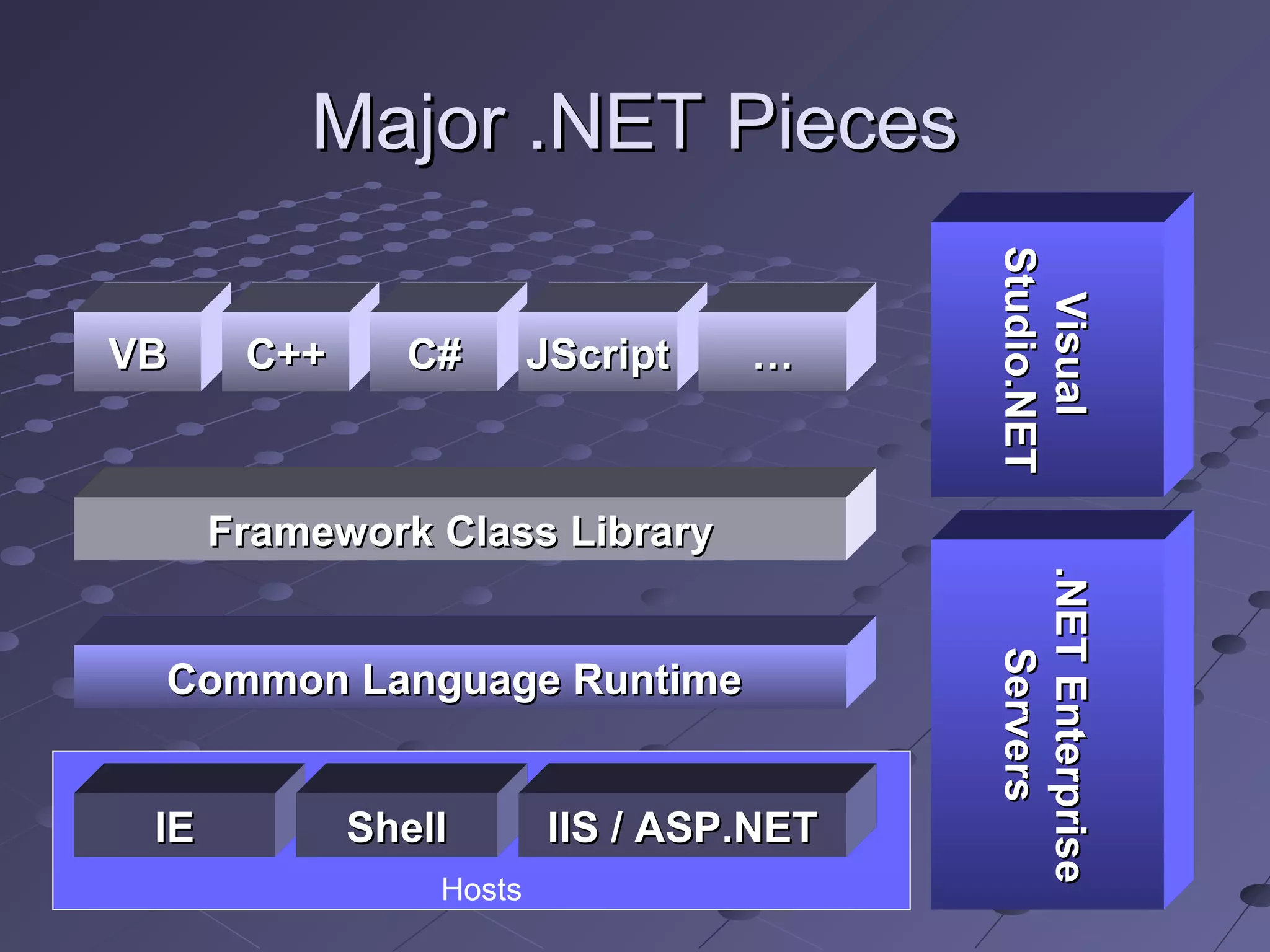 .NET Overview | PPT | Programming Languages | Computing