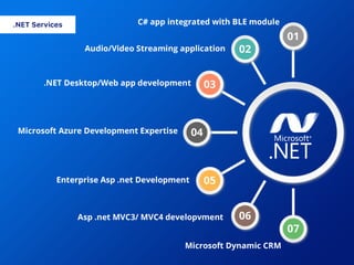 Dotnet playbook | PDF