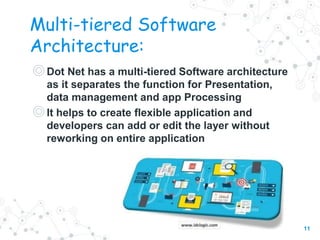 Dot Net Framework | PPTX