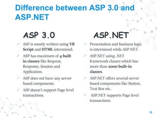 Dot Net Framework | PPTX