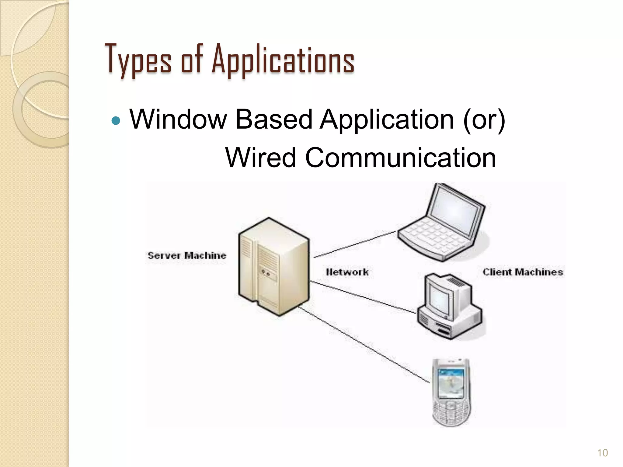 Types of Applications
 Window Based Application (or)
Wired Communication
10
 