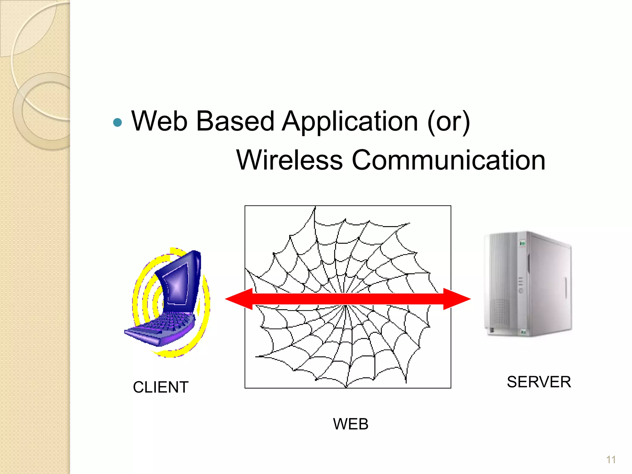  Web Based Application (or)
Wireless Communication
11
CLIENTCLIENT
WEB
SERVER
 