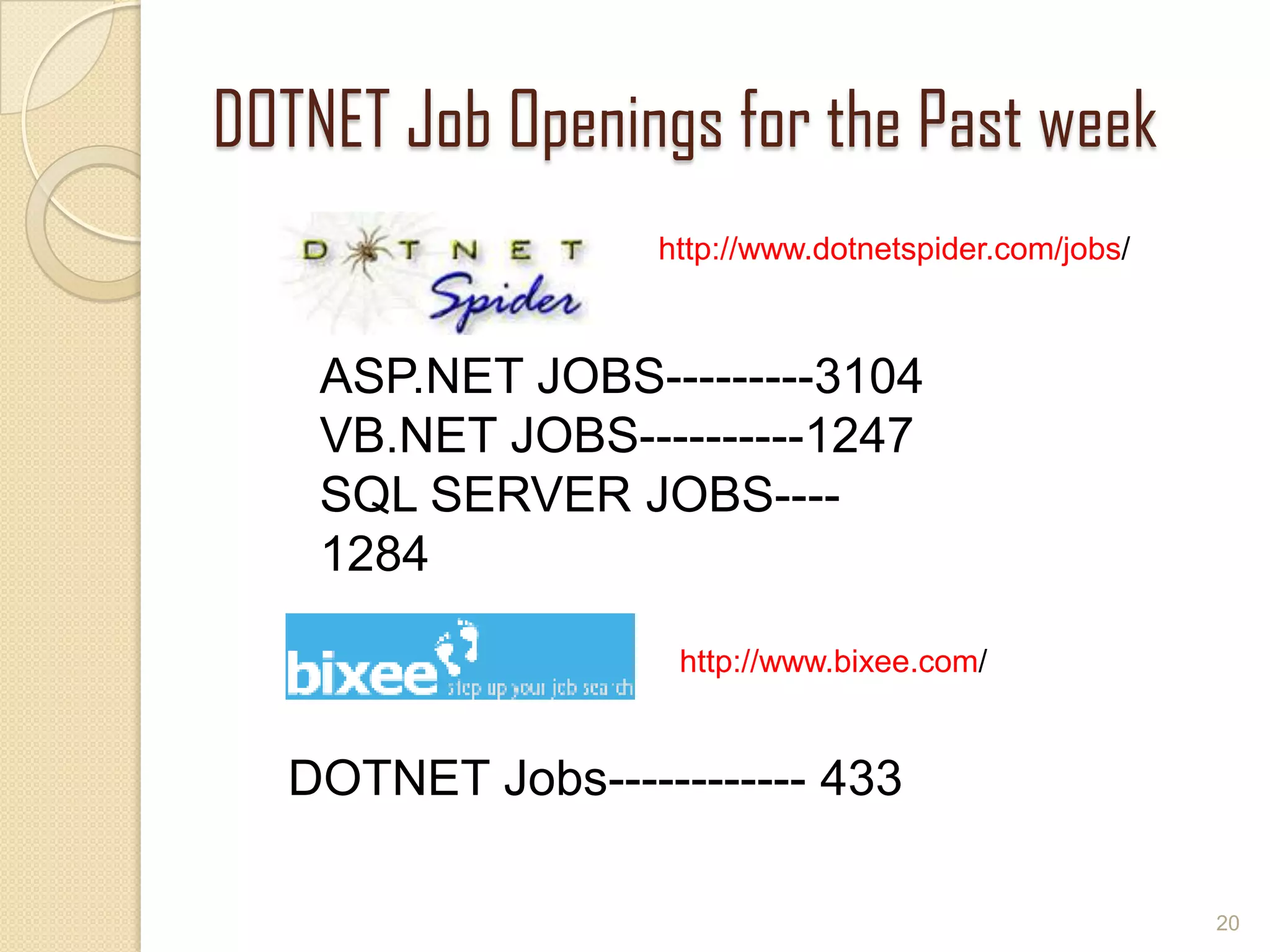 DOTNET Job Openings for the Past week
20
ASP.NET JOBS---------3104
VB.NET JOBS----------1247
SQL SERVER JOBS----
1284
DOTNET Jobs------------ 433
http://www.dotnetspider.com/jobs/
http://www.bixee.com/
 