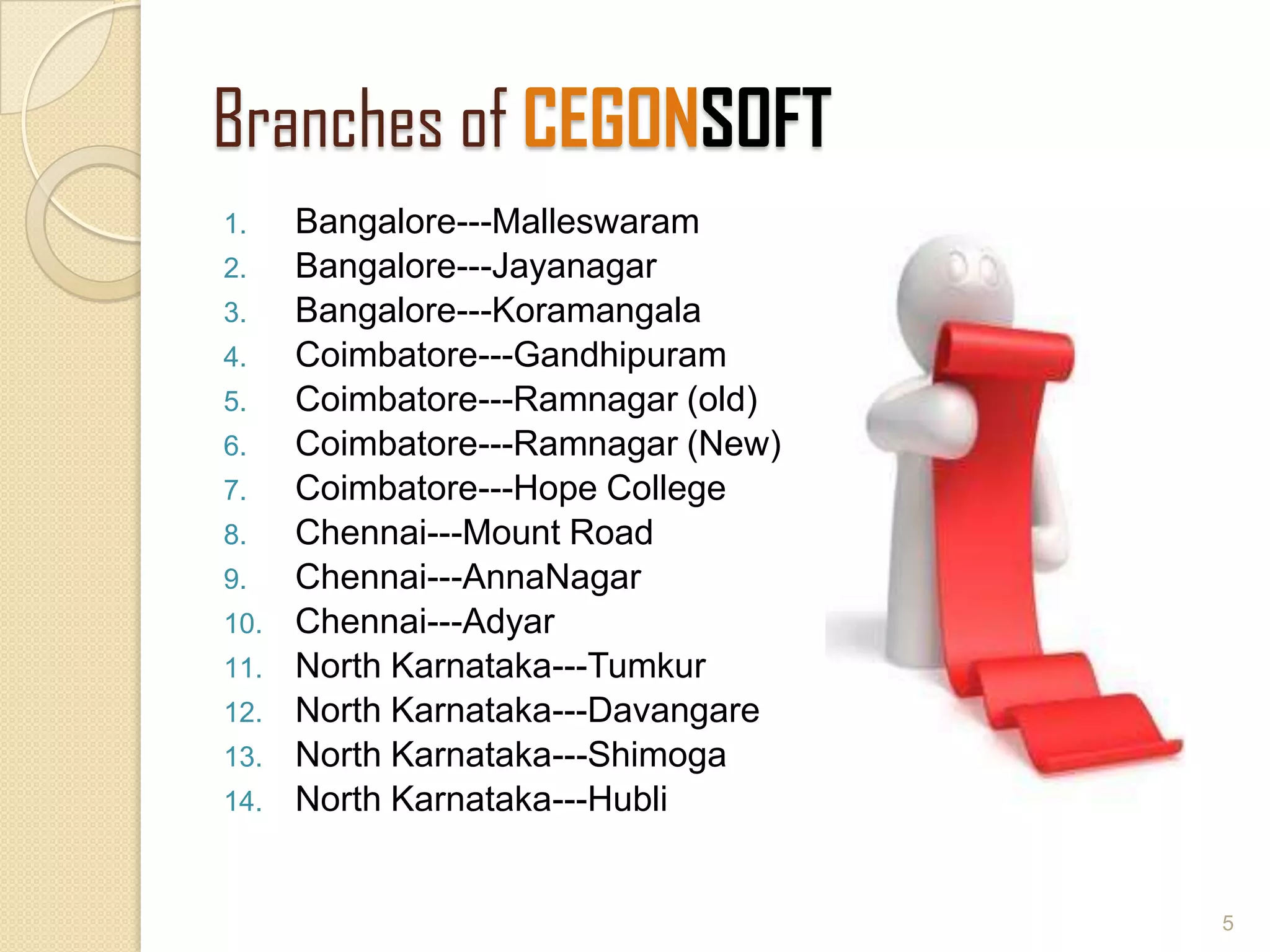 Branches of CEGONSOFT
5
1. Bangalore---Malleswaram
2. Bangalore---Jayanagar
3. Bangalore---Koramangala
4. Coimbatore---Gandhipuram
5. Coimbatore---Ramnagar (old)
6. Coimbatore---Ramnagar (New)
7. Coimbatore---Hope College
8. Chennai---Mount Road
9. Chennai---AnnaNagar
10. Chennai---Adyar
11. North Karnataka---Tumkur
12. North Karnataka---Davangare
13. North Karnataka---Shimoga
14. North Karnataka---Hubli
 