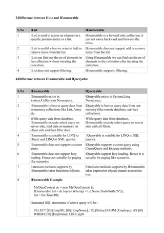 Dotnet programming concepts difference faqs- 2 | PDF