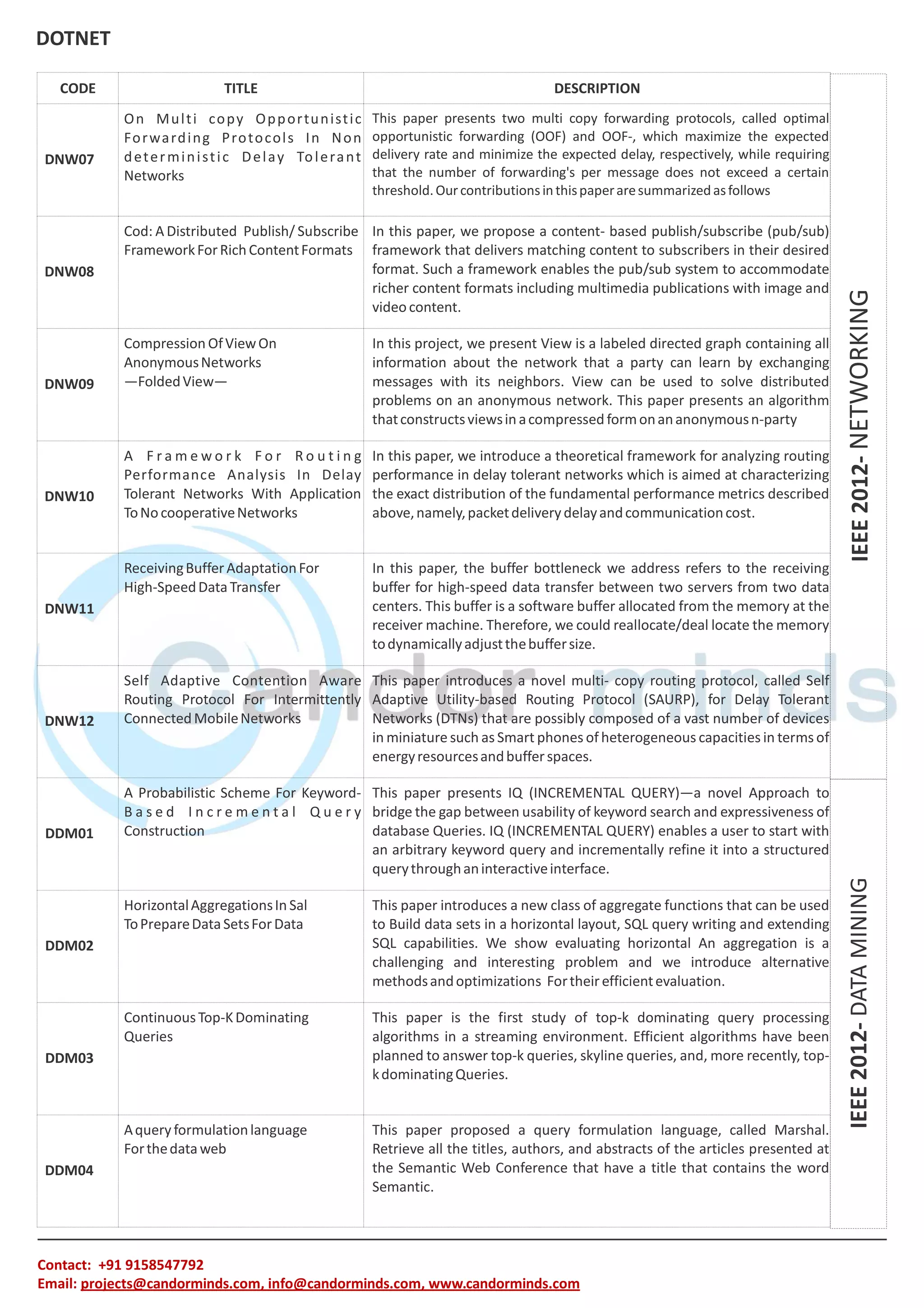 DOTNET Contact: +91 9158547792 Email: projects@candorminds.com, info@candorminds.com, www.candorminds.com IEEE 2012- NETWORKING IEEE 2012- DATA MINING CODE TITLE DESCRIPTION DNW07 O n M u l t i c o p y O p p o r t u n i s t i c F o r w a r d i n g P r o t o c o l s I n N o n d e t e r m i n i s t i c D e l a y To l e r a n t Networks This paper presents two multi copy forwarding protocols, called optimal opportunistic forwarding (OOF) and OOF-, which maximize the expected delivery rate and minimize the expected delay, respectively, while requiring that the number of forwarding's per message does not exceed a certain threshold. Our contributions in this paper are summarized as follows DNW08 Cod: A Distributed Publish/ Subscribe Framework For Rich Content Formats In this paper, we propose a content- based publish/subscribe (pub/sub) framework that delivers matching content to subscribers in their desired format. Such a framework enables the pub/sub system to accommodate richer content formats including multimedia publications with image and video content. DNW09 Compression Of View On Anonymous Networks —Folded View— In this project, we present View is a labeled directed graph containing all information about the network that a party can learn by exchanging messages with its neighbors. View can be used to solve distributed problems on an anonymous network. This paper presents an algorithm that constructs views in a compressed form on an anonymous n-party DNW10 A F r a m e w o r k F o r R o u t i n g Pe r fo r m a n c e A n a l ys i s I n D e l ay Tolerant Networks With Application To No cooperative Networks In this paper, we introduce a theoretical framework for analyzing routing performance in delay tolerant networks which is aimed at characterizing the exact distribution of the fundamental performance metrics described above, namely, packet delivery delay and communication cost. DNW11 Receiving Buffer Adaptation For High-Speed Data Transfer In this paper, the buffer bottleneck we address refers to the receiving buffer for high-speed data transfer between two servers from two data centers. This buffer is a software buffer allocated from the memory at the receiver machine. Therefore, we could reallocate/deal locate the memory to dynamically adjust the buffer size. DNW12 Self Adaptive Contention Aware Routing Protocol For Intermittently Connected Mobile Networks This paper introduces a novel multi- copy routing protocol, called Self Adaptive Utility-based Routing Protocol (SAURP), for Delay Tolerant Networks (DTNs) that are possibly composed of a vast number of devices in miniature such as Smart phones of heterogeneous capacities in terms of energy resources and buffer spaces. DDM01 A Probabilistic Scheme For Keyword- B a s e d I n c r e m e n t a l Q u e r y Construction This paper presents IQ (INCREMENTAL QUERY)—a novel Approach to bridge the gap between usability of keyword search and expressiveness of database Queries. IQ (INCREMENTAL QUERY) enables a user to start with an arbitrary keyword query and incrementally refine it into a structured query through an interactive interface. DDM02 Horizontal Aggregations In Sal To Prepare Data Sets For Data This paper introduces a new class of aggregate functions that can be used to Build data sets in a horizontal layout, SQL query writing and extending SQL capabilities. We show evaluating horizontal An aggregation is a challenging and interesting problem and we introduce alternative methods and optimizations For their efficient evaluation. DDM03 Continuous Top-K Dominating Queries This paper is the first study of top-k dominating query processing algorithms in a streaming environment. Efficient algorithms have been planned to answer top-k queries, skyline queries, and, more recently, top- k dominating Queries. DDM04 A query formulation language For the data web This paper proposed a query formulation language, called Marshal. Retrieve all the titles, authors, and abstracts of the articles presented at the Semantic Web Conference that have a title that contains the word Semantic. 