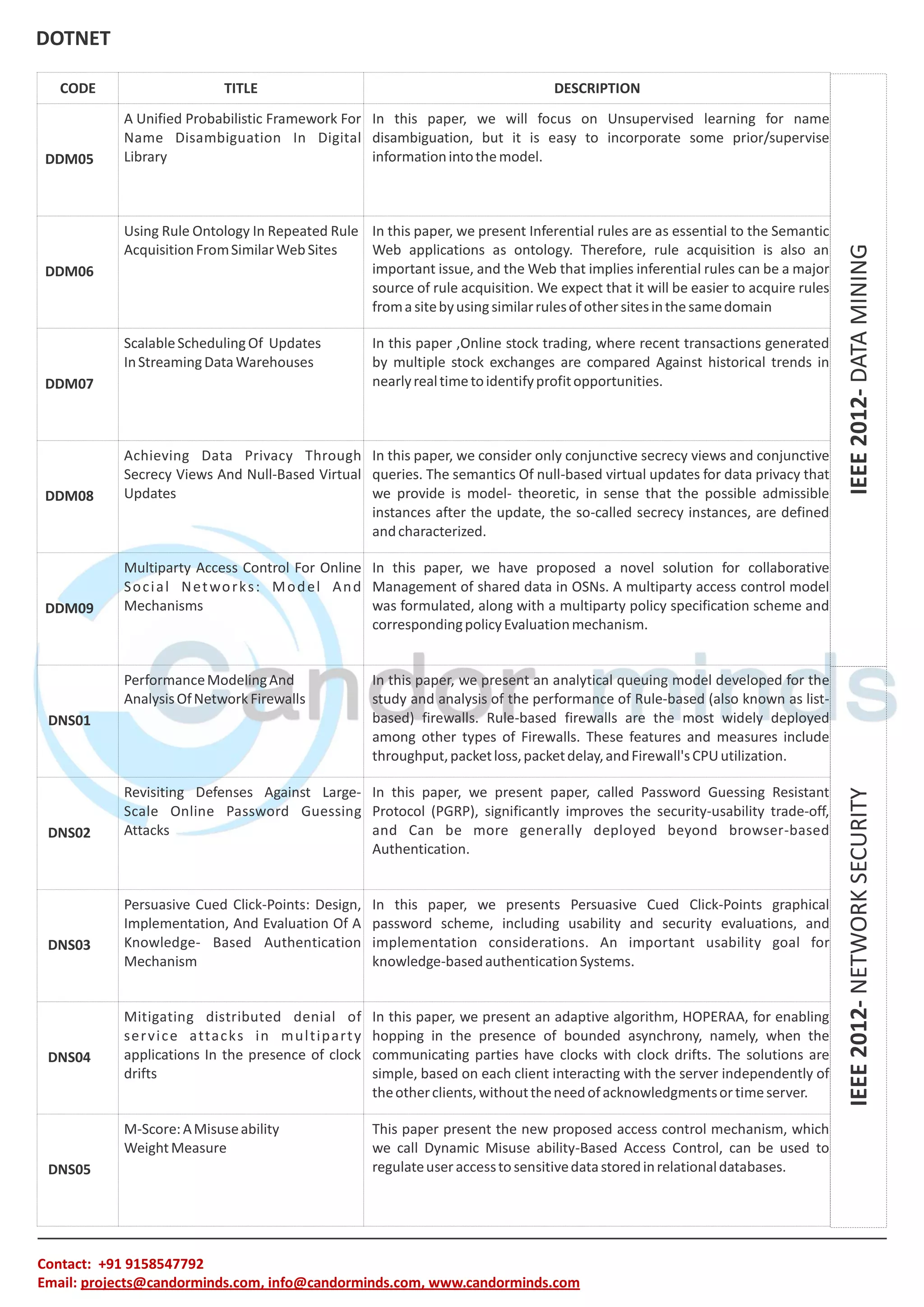 DOTNET Contact: +91 9158547792 Email: projects@candorminds.com, info@candorminds.com, www.candorminds.com IEEE 2012- NETWORK SECURITY IEEE 2012- DATA MINING CODE TITLE DESCRIPTION DDM05 A Unified Probabilistic Framework For Name Disambiguation In Digital Library In this paper, we will focus on Unsupervised learning for name disambiguation, but it is easy to incorporate some prior/supervise information into the model. DDM06 Using Rule Ontology In Repeated Rule Acquisition From Similar Web Sites In this paper, we present Inferential rules are as essential to the Semantic Web applications as ontology. Therefore, rule acquisition is also an important issue, and the Web that implies inferential rules can be a major source of rule acquisition. We expect that it will be easier to acquire rules from a site by using similar rules of other sites in the same domain DDM07 Scalable Scheduling Of Updates In Streaming Data Warehouses In this paper ,Online stock trading, where recent transactions generated by multiple stock exchanges are compared Against historical trends in nearly real time to identify profit opportunities. DDM08 Achieving Data Privacy Through Secrecy Views And Null-Based Virtual Updates In this paper, we consider only conjunctive secrecy views and conjunctive queries. The semantics Of null-based virtual updates for data privacy that we provide is model- theoretic, in sense that the possible admissible instances after the update, the so-called secrecy instances, are defined and characterized. DDM09 Multiparty Access Control For Online S o c i a l N e t w o r k s : M o d e l A n d Mechanisms In this paper, we have proposed a novel solution for collaborative Management of shared data in OSNs. A multiparty access control model was formulated, along with a multiparty policy specification scheme and corresponding policy Evaluation mechanism. DNS01 Performance Modeling And Analysis Of Network Firewalls In this paper, we present an analytical queuing model developed for the study and analysis of the performance of Rule-based (also known as list- based) firewalls. Rule-based firewalls are the most widely deployed among other types of Firewalls. These features and measures include throughput, packet loss, packet delay, and Firewall's CPU utilization. DNS02 Revisiting Defenses Against Large- Scale Online Password Guessing Attacks In this paper, we present paper, called Password Guessing Resistant Protocol (PGRP), significantly improves the security-usability trade-off, and Can be more generally deployed beyond browser-based Authentication. DNS03 Persuasive Cued Click-Points: Design, Implementation, And Evaluation Of A Knowledge- Based Authentication Mechanism In this paper, we presents Persuasive Cued Click-Points graphical password scheme, including usability and security evaluations, and implementation considerations. An important usability goal for knowledge-based authentication Systems. DNS04 Mitigating distributed denial of s e r v i c e a t t a c k s i n m u l t i p a r t y applications In the presence of clock drifts In this paper, we present an adaptive algorithm, HOPERAA, for enabling hopping in the presence of bounded asynchrony, namely, when the communicating parties have clocks with clock drifts. The solutions are simple, based on each client interacting with the server independently of the other clients, without the need of acknowledgments or time server. DNS05 M-Score: A Misuse ability Weight Measure This paper present the new proposed access control mechanism, which we call Dynamic Misuse ability-Based Access Control, can be used to regulate user access to sensitive data stored in relational databases. 