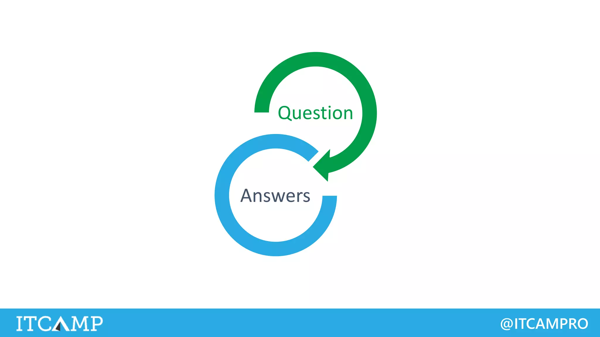 @ITCAMPRO
Question
Answers
 