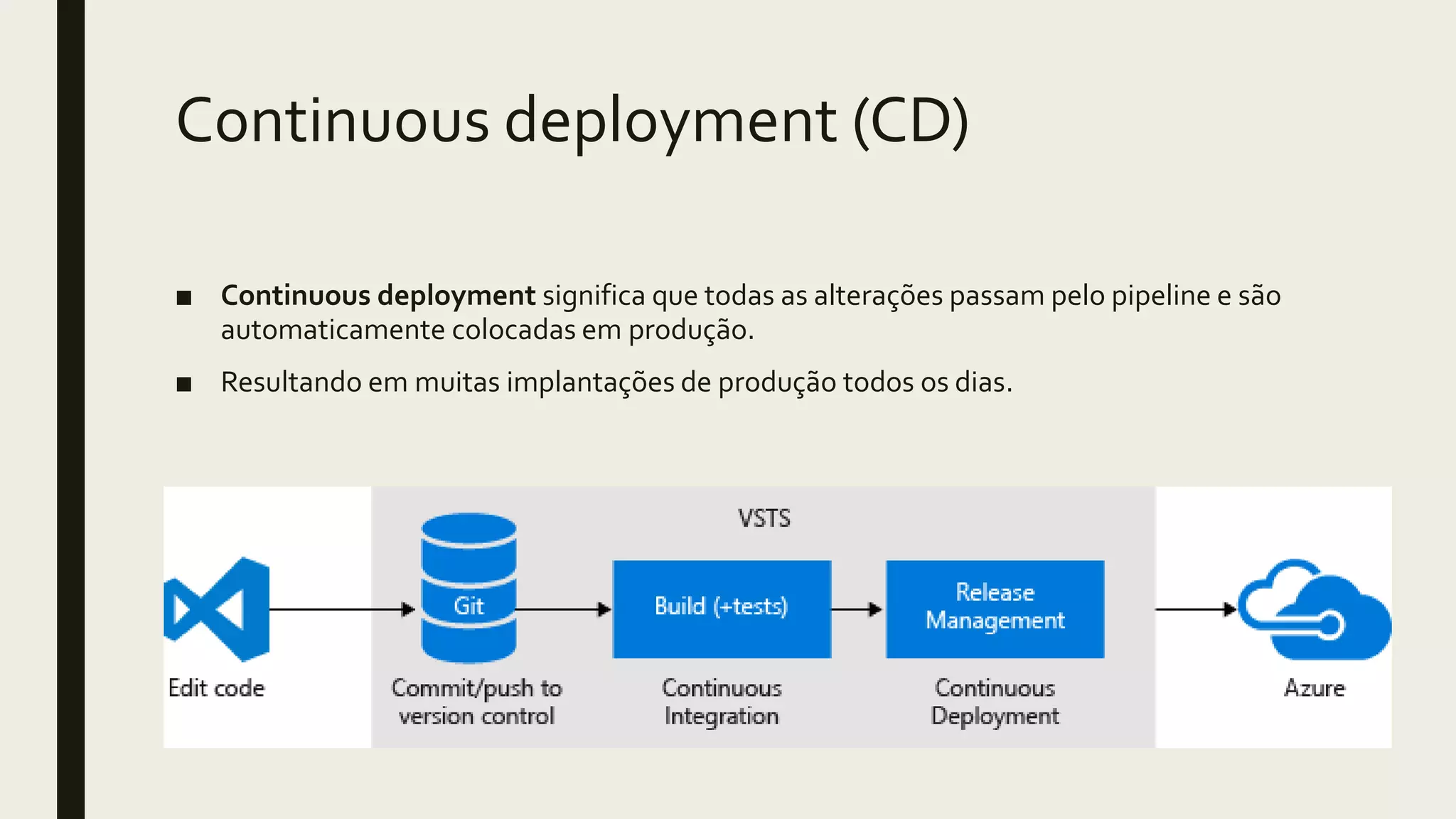 Continuous deployment (CD)
■ Continuous deployment significa que todas as alterações passam pelo pipeline e são
automaticamente colocadas em produção.
■ Resultando em muitas implantações de produção todos os dias.
 