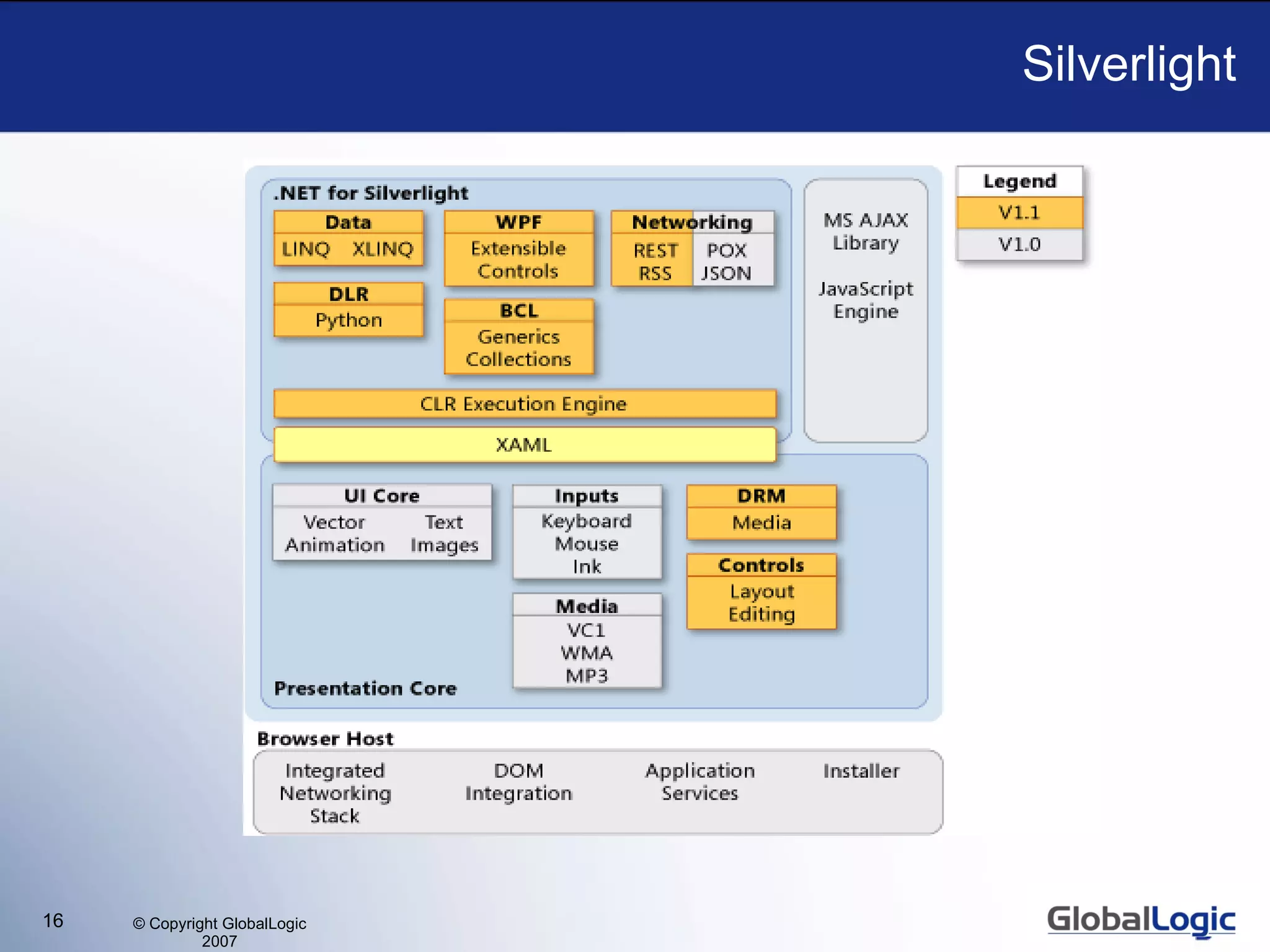 Silverlight 