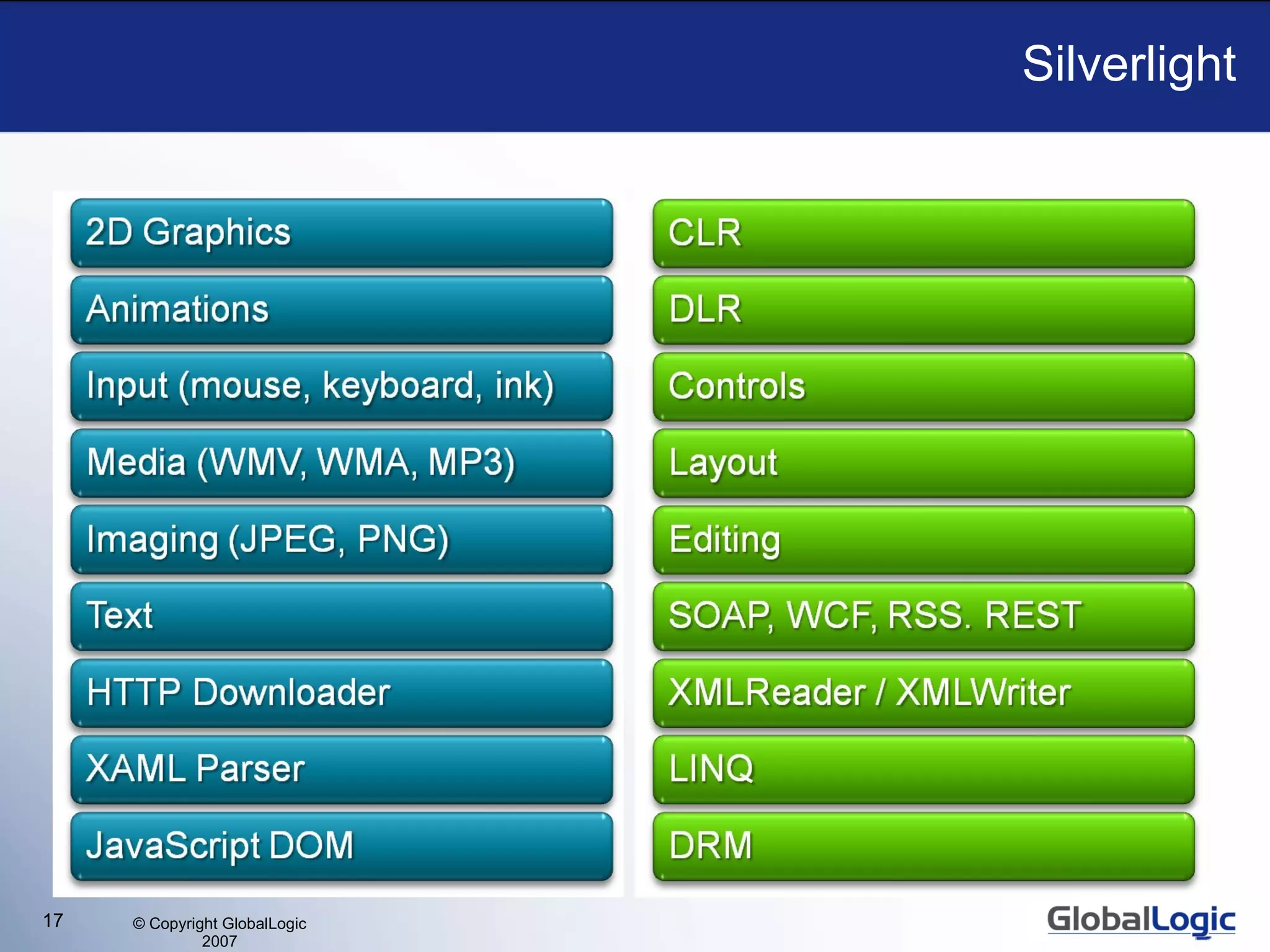 Silverlight 