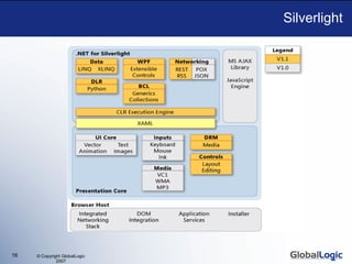 Silverlight 