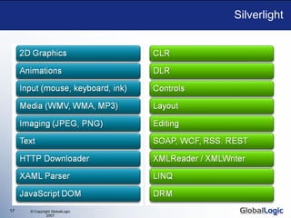 Silverlight 
