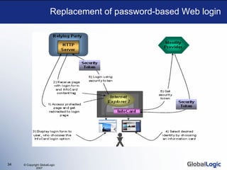 Replacement of password-based Web login 