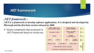 .NET framework
Prof. K. Adisesha
19
.NET framework :
.NET is a framework to develop software applications. It is designed and developed by
Microsoft and the first beta version released in 2000.
➢ Various components that are present in
.NET Framework based on version are:
 