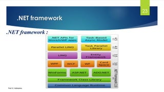 .NET framework
Prof. K. Adisesha
23
.NET framework :
 