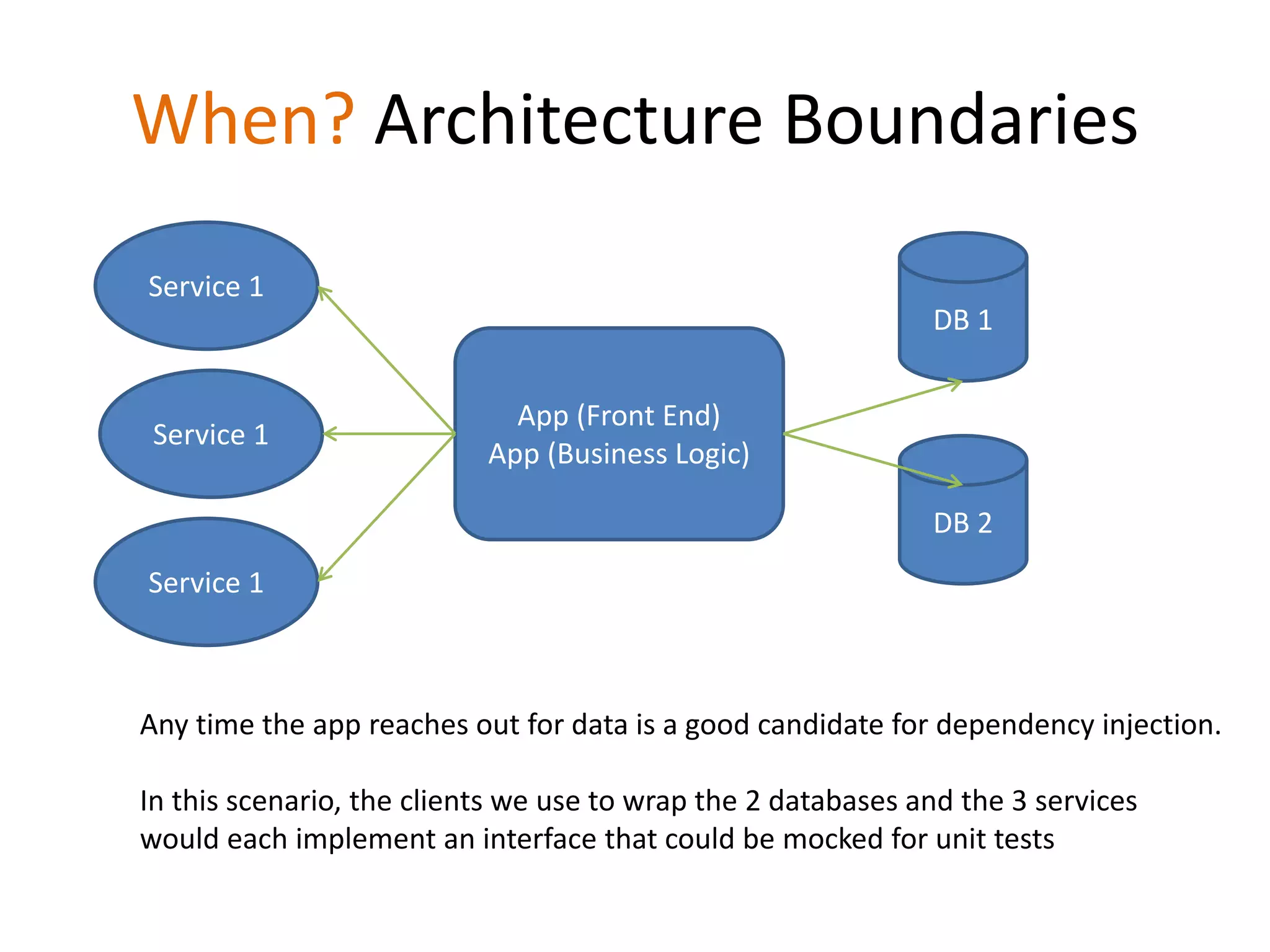 When? Architecture Boundaries
App (Front End)
App (Business Logic)
DB 1
DB 2
Service 1
Service 1
Service 1
Any time the app reaches out for data is a good candidate for dependency injection.
In this scenario, the clients we use to wrap the 2 databases and the 3 services
would each implement an interface that could be mocked for unit tests
 
