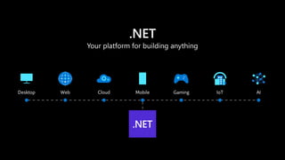 Cloud  IoT ޤǡʤǤ⤪ޤ  .NET 5 ʽ`