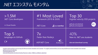 .NET ƥ 󥿥
insights.stackoverflow.com/survey/2019#most-loved-dreaded-and-wanted & insights.stackoverflow.com/survey/2020#most-loved-dreaded-and-wanted
github.com/cncf/velocity/
octoverse.github.com/
www.techempower.com/benchmarks/#section=data-r18&hw=ph&test=plaintext
 