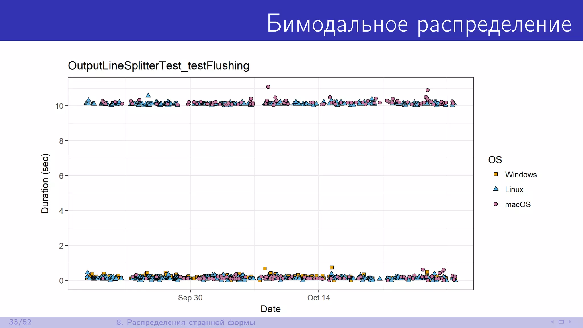 Бимодальное распределение
33/52 8. Распределения странной формы
 