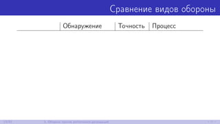 Сравнение видов обороны
Обнаружение Точность Процесс
13/52 3. Оборона против performance-деградаций
 