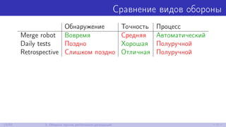 Сравнение видов обороны
Обнаружение Точность Процесс
Merge robot Вовремя Средняя Автоматический
Daily tests Поздно Хорошая Полуручной
Retrospective Слишком поздно Отличная Полуручной
13/52 3. Оборона против performance-деградаций
 