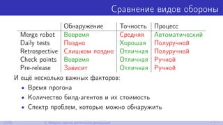 Сравнение видов обороны
Обнаружение Точность Процесс
Merge robot Вовремя Средняя Автоматический
Daily tests Поздно Хорошая Полуручной
Retrospective Слишком поздно Отличная Полуручной
Check points Вовремя Отличная Ручной
Pre-release Зависит Отличная Ручной
И ещё несколько важных факторов:
• Время прогона
• Количество билд-агентов и их стоимость
• Спектр проблем, которые можно обнаружить
13/52 3. Оборона против performance-деградаций
 