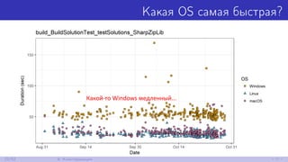 Какая OS самая быстрая?
22/52 6. Кластеризация
 