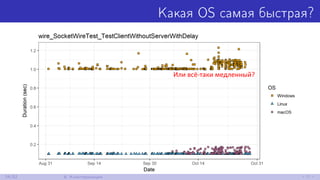 Какая OS самая быстрая?
24/52 6. Кластеризация
 