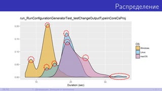 Распределение
28/52 7. Деградации: большие и маленькие
 