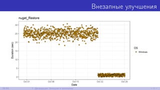 Внезапные улучшения
29/52 7. Деградации: большие и маленькие
 
