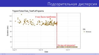 Подозрительная дисперсия
38/52 9. Большая дисперсия
 