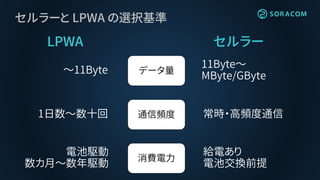 LPWA セルラー
～11Byte
11Byte～
MByte/GByte
データ量
1日数～数十回 常時・高頻度通信通信頻度
電池駆動
数カ月～数年駆動
給電あり
電池交換前提
消費電力
セルラーと LPWA の選択基準
 