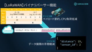 【LoRaWAN】バイナリパーサー機能
クラウド側
データ展開の手間軽減
{
"distance": 19,
"sensor_id": 2
}
7bit 6bit 5bit 4bit 3bit 2bit 1bit 0bit
0byte
0 ~ 31
(e.g. 物体までの距離)
0~7
(e.g. センサーID)
BIN 1 0 0 1 1 0 1 0
DEC 19 2
HEX 9 A
distance:0:uint:5:7 sensor_id:0:uint:3:2
デバイス側
ペイロード節約、CPU負荷低減
 