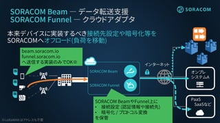 SORACOM Beam ― データ転送支援
SORACOM Funnel ― クラウドアダプタ
本来デバイスに実装するべき接続先設定や暗号化等を
SORACOMへオフロード(負荷を移動)
オンプレ
システムA
PaaS
SaaSなど
インターネット
beam.soracom.io
funnel.soracom.io
へ送信する実装のみでOK※
SORACOM BeamやFunnel上に
• 接続設定 (認証情報や接続先)
• 暗号化 / プロトコル変換
を保管
SORACOM Beam
SORACOM Funnel
※LoRaWAN はアドレスも不要
 