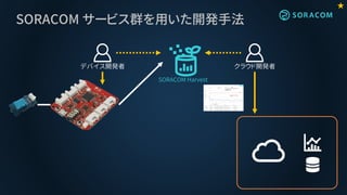 SORACOM サービス群を用いた開発手法
クラウド開発者
SORACOM Harvest
デバイス開発者
★
 