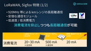 LoRaWAN, Sigfox 特徴 (1/2)
• 920MHz 帯による km レンジの長距離通信
• 安価な通信モジュール
• 低速度 / 低消費電力
消費電流を抑止しつつも長距離通信が可能
LoRaトランシーバー
SX1276
セルラーモデム
UC20
参考: 発光ダイオード
(LED)
消費電流 20~30 mA
※送信時
500 mA
※通信時
20 mA
 