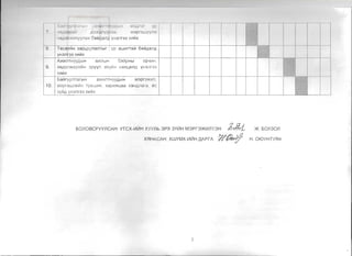 l5aY1rYYflnarbl': tl)l(llif'fTHVYAbIR M3.QD:3r yp
7. 1 '-!8,4Sapblf IJ,:.38LlJnyyn3x fV13IJr3LUYVJDi(
; Li8;J,8BXVl)I<YYJlCiX 6alii.£aJlA YH3rJr33 xv.~x
8. TecB~~H 3ap~yynanT~r yp aWlIlrTall1 6aiil,qaJl,q
YH3nr33 Xlt1l11X
-I ,
l--~
r­
~l~I -
-
A>KlIlJlTrlyy,D;bIH a>KJlblH ()8V,PHbl 0pYI1H,
9. X8AGilMGrjttiMH 3pyyJl axyv,H H8xqen,.'J, YH3;lr33
x~liix
--­
5aliiryylln8fblH 3>1<V1JlTHYYAbIH M3pr3>KV1Jl, I
I
10. jv13pr3LWlViVP! TV6LUV1H, xapvlnqaa xaH.£nara, ec
3YV..£ YH3N33 XWV,X
50JlOBCPYYJlCAH: YTCX-lI1t11H XYYJlb 3PX 3YtI1H M3Pi3>KII1JlT3H J~L >K. 50Jl30Jl
XRHACAH: XWYMX-lI1t11H ,QAPiA W~ H. OfOYHTYRA
2
 