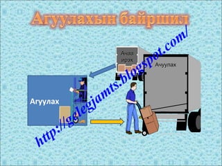 АчааАчаа
ирэхирэх
АчуулахАчуулах
© 1984-1994 T/Maker Co.
© 1995 Corel Corp.
Агуулах
http://gelegjamts.blogspot.com/
 