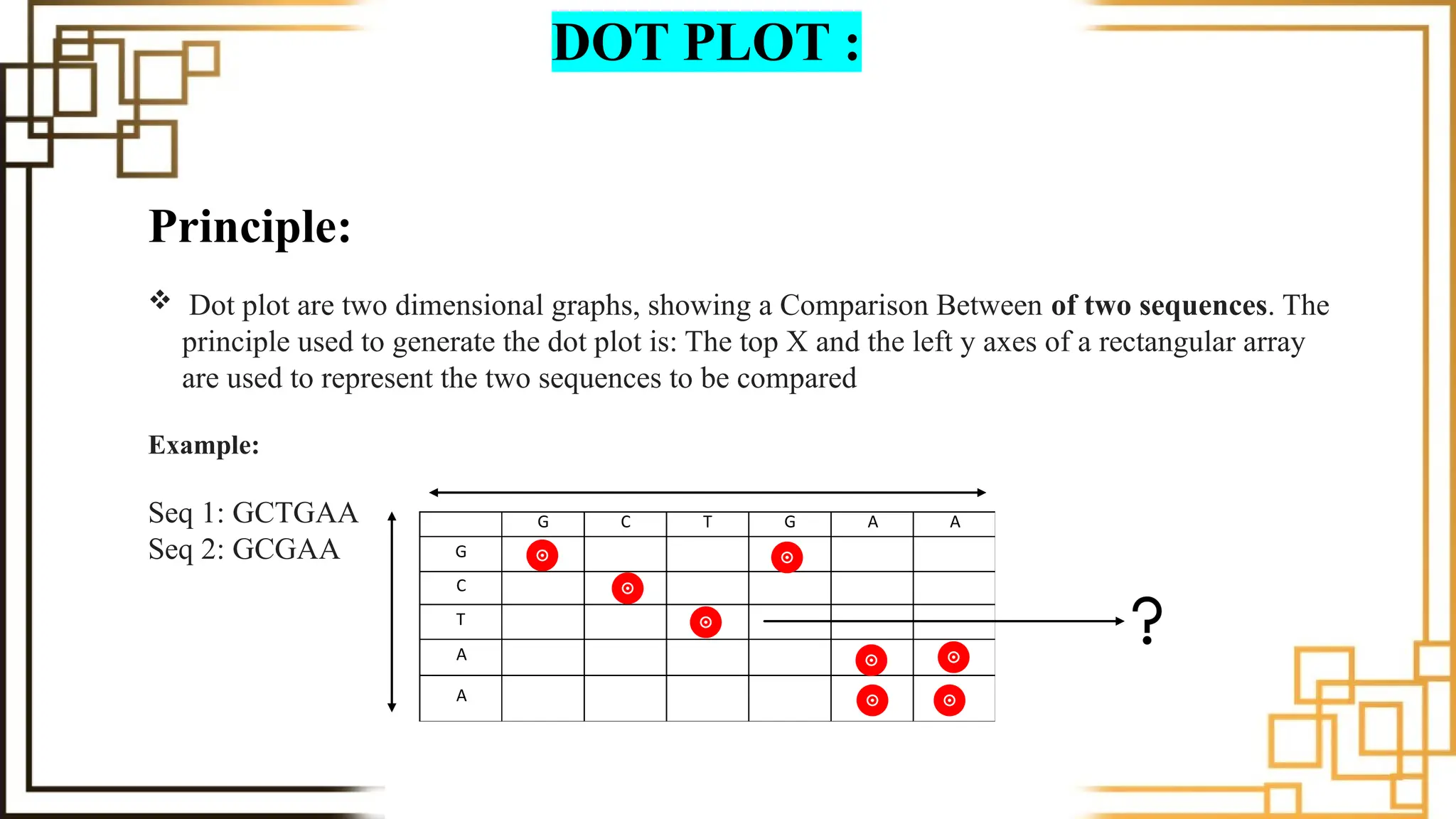 DOT PLOT :
Principle:
 Dot plot are two dimensional graphs, showing a Comparison Between of two sequences. The
principle used to generate the dot plot is: The top X and the left y axes of a rectangular array
are used to represent the two sequences to be compared
Example:
Seq 1: GCTGAA
Seq 2: GCGAA
G C T G A A
G
C
T
A
A
 