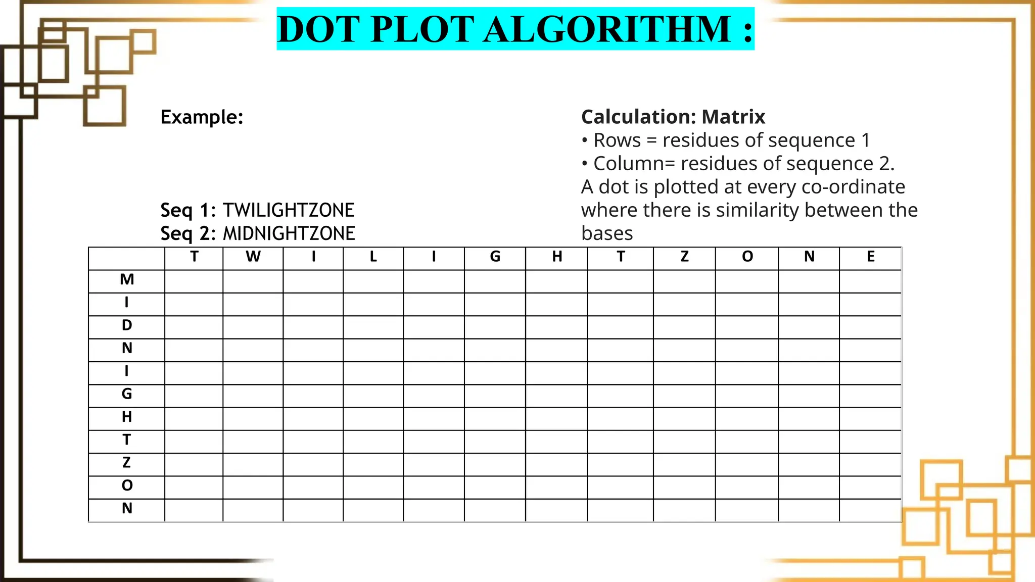 DOT PLOT ALGORITHM :
Example:
Seq 1: TWILIGHTZONE
Seq 2: MIDNIGHTZONE
T W I L I G H T Z O N E
M
I
D
N
I
G
H
T
Z
O
N
Calculation: Matrix
• Rows = residues of sequence 1
• Column= residues of sequence 2.
A dot is plotted at every co-ordinate
where there is similarity between the
bases
 