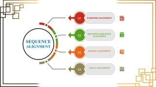PAIRWISE ALIGNMENT
01
GOLBAL ALIGNMENT
03
LOCAL ALIGNMENT
04
MULTIPLE SEQUENCE
ALIGNMENT
02
SEQUENCE
ALIGNMENT
 