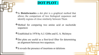 DOT PLOT :
In Bioinformatics a dot plot is a graphical method that
allows the comparison of two biological sequences and
identify regions of close similarity between Them
Method for comparing two amino acid or nucleotide
sequences
Established in 1970 by A.J. Gibbs and G. A. McIntyre
Dot plots are useful as a first-level filter for determining
an alignment between two sequences.
It reveals the presence of insertions or deletions
 