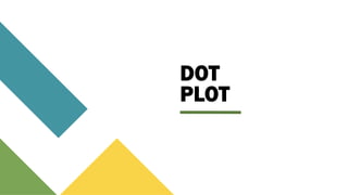 Basics of Dot plot presentation for miners. | PPTX