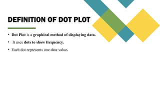 Basics of Dot plot presentation for miners. | PPTX